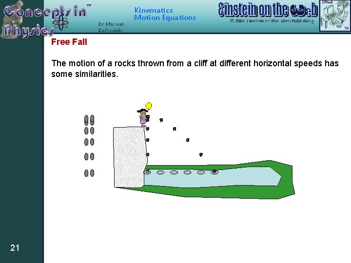 Kinematics Motion Equations Free Fall The motion of a rocks thrown from a cliff Kinematics Motion Equations Free Fall The motion of a rocks thrown from a cliff