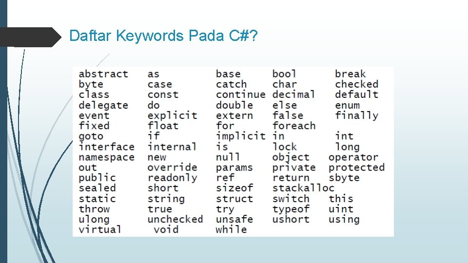 Daftar Keywords Pada C#? 