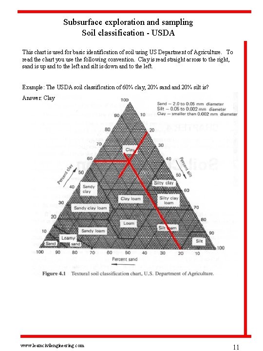 Subsurface exploration and sampling Soil classification - USDA This chart is used for basic