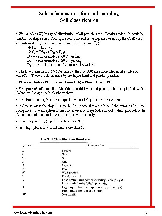 Subsurface exploration and sampling Soil classification • Well-graded (W) has good distribution of all