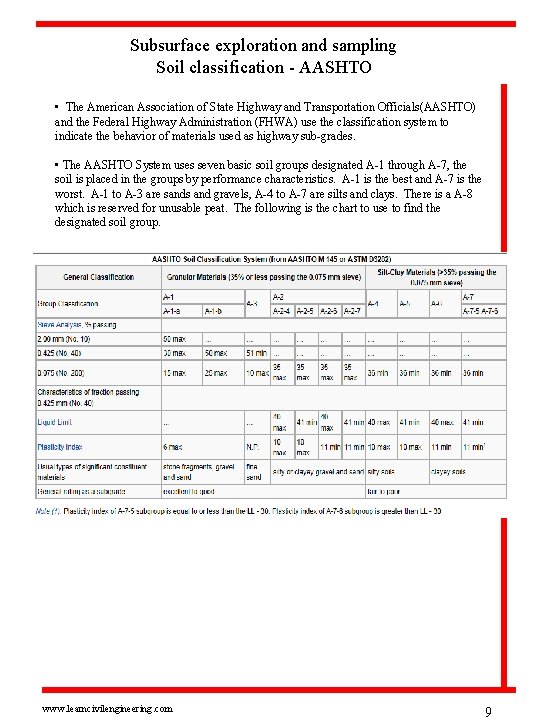 Subsurface exploration and sampling Soil classification - AASHTO • The American Association of State