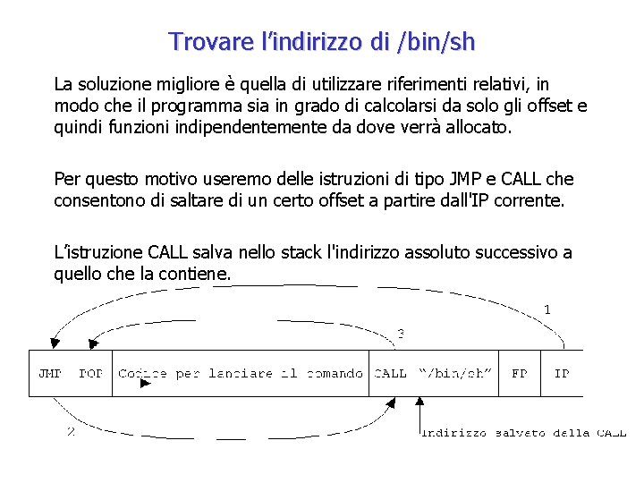 Trovare l’indirizzo di /bin/sh La soluzione migliore è quella di utilizzare riferimenti relativi, in
