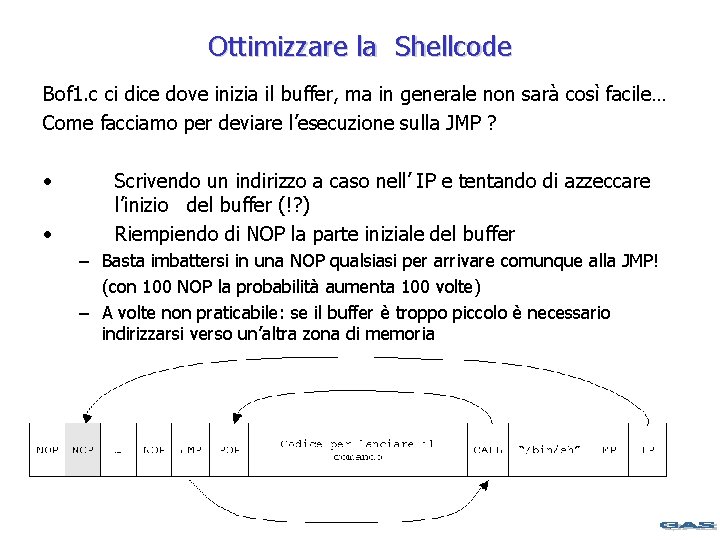 Ottimizzare la Shellcode Bof 1. c ci dice dove inizia il buffer, ma in