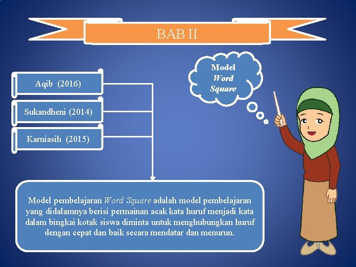BAB II Aqib (2016) Model Word Square Sukandheni (2014) Karniasih (2015) Model pembelajaran Word