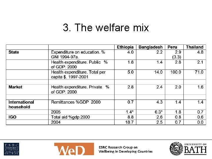 3. The welfare mix 