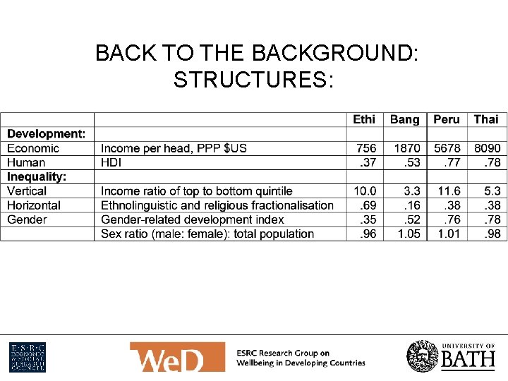 BACK TO THE BACKGROUND: STRUCTURES: 