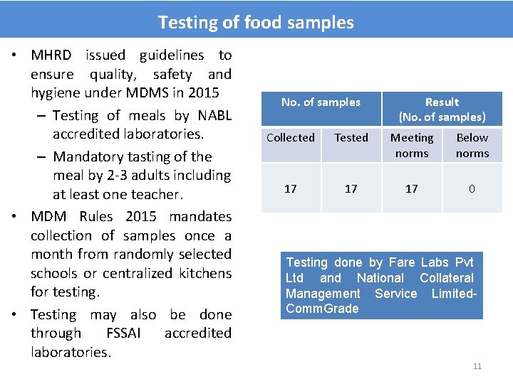 Testing of food samples • MHRD issued guidelines to ensure quality, safety and hygiene