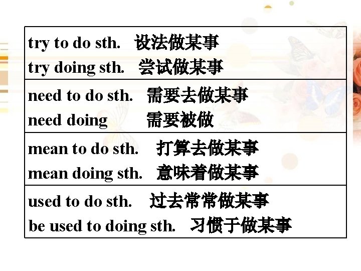 try to do sth. 设法做某事 try doing sth. 尝试做某事 need to do sth. 需要去做某事