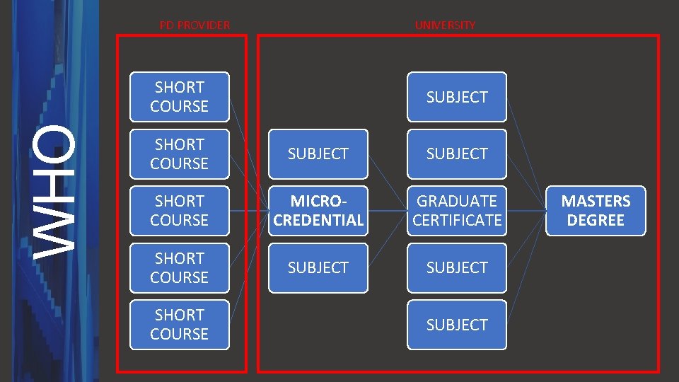 PD PROVIDER UNIVERSITY WHO SHORT COURSE SUBJECT SHORT COURSE MICROCREDENTIAL GRADUATE CERTIFICATE SHORT COURSE