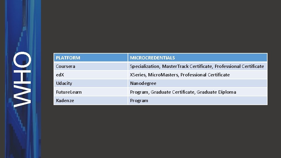 WHO PLATFORM MICROCREDENTIALS Coursera Specialization, Master. Track Certificate, Professional Certificate ed. X XSeries, Micro.
