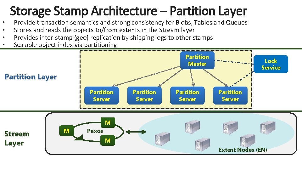  • • Provide transaction semantics and strong consistency for Blobs, Tables and Queues