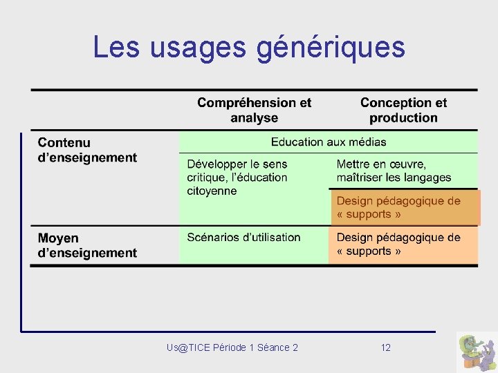 Les usages génériques Us@TICE Période 1 Séance 2 12 