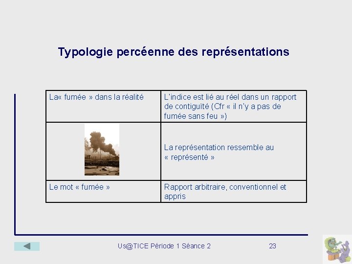 Typologie percéenne des représentations La « fumée » dans la réalité L’indice est lié