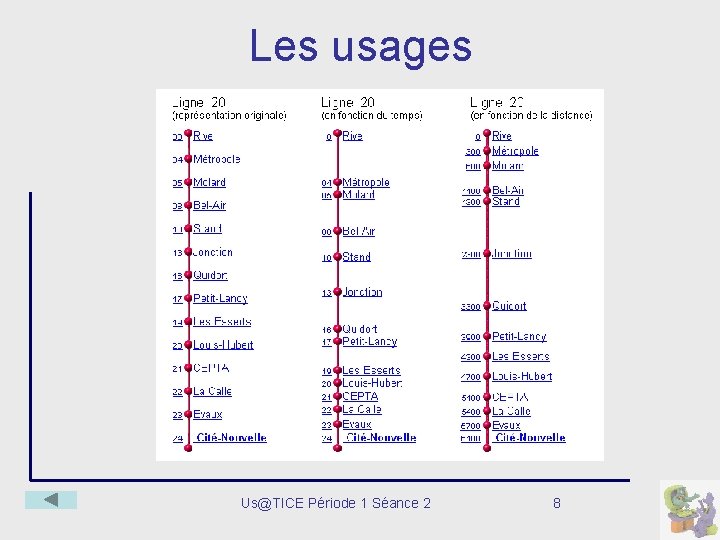 Les usages Us@TICE Période 1 Séance 2 8 