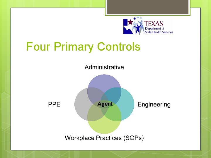 Four Primary Controls Agent 