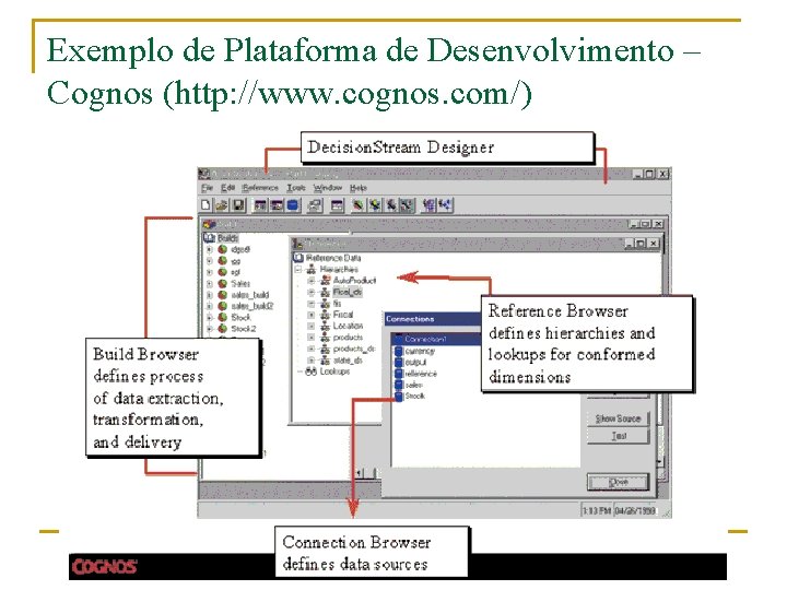 Exemplo de Plataforma de Desenvolvimento – Cognos (http: //www. cognos. com/) 