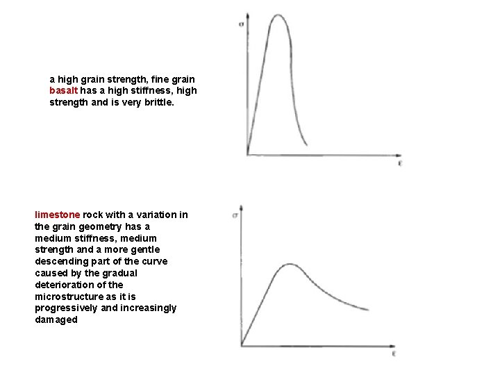 a high grain strength, fine grain basalt has a high stiffness, high strength and