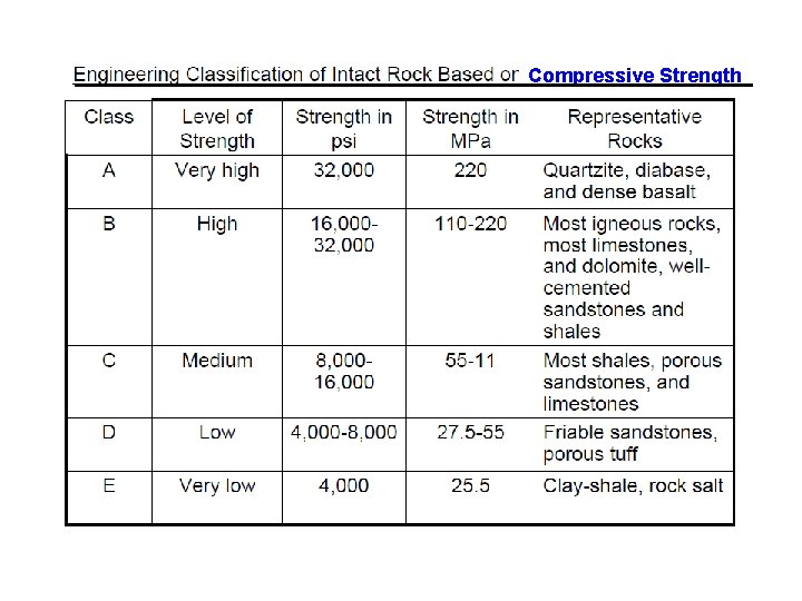 Compressive Strength 
