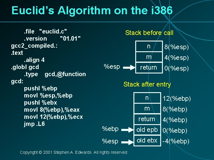 Euclid’s Algorithm on the i 386. file "euclid. c". version "01. 01" gcc 2_compiled.