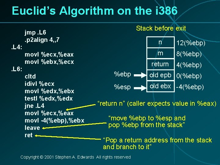 Euclid’s Algorithm on the i 386 Stack before exit jmp. L 6. p 2