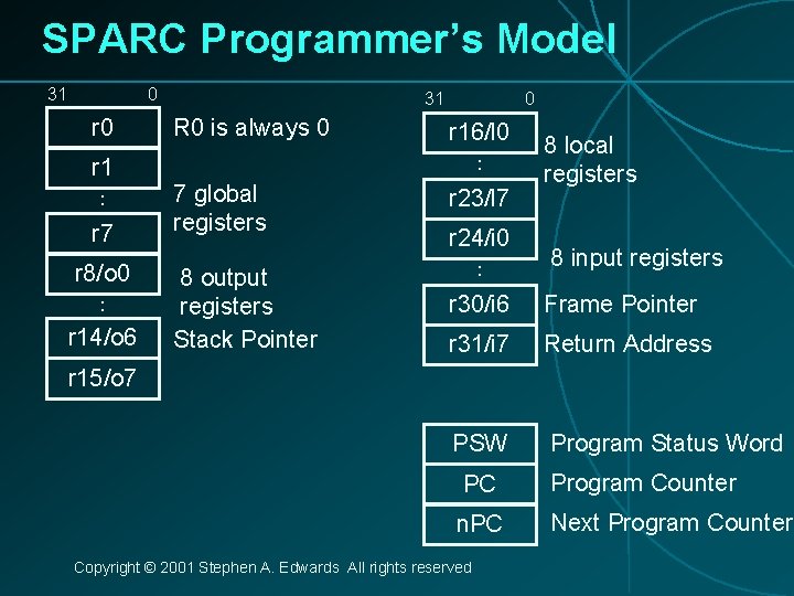 SPARC Programmer’s Model 31 0 r 0 … r 7 … r 14/o 6