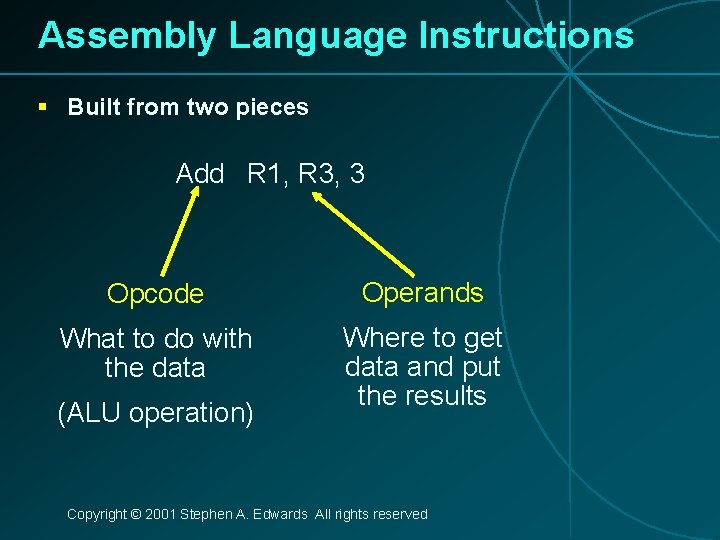Assembly Language Instructions § Built from two pieces Add R 1, R 3, 3