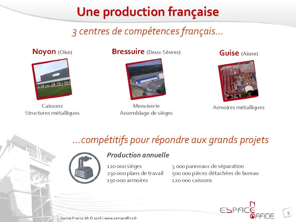 Une production française 3 centres de compétences français… Noyon (Oise) Bressuire (Deux-Sèvres) Guise (Aisne)