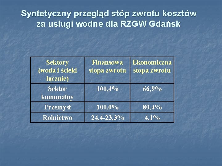 Syntetyczny przegląd stóp zwrotu kosztów za usługi wodne dla RZGW Gdańsk Sektory (woda i