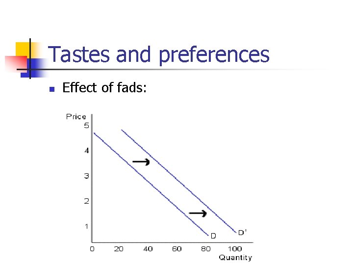 Tastes and preferences n Effect of fads: 