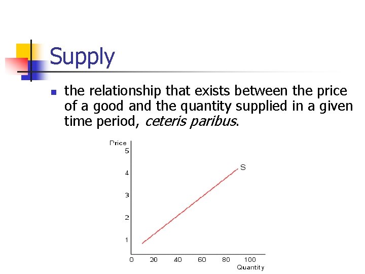 Supply n the relationship that exists between the price of a good and the