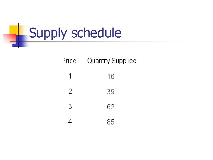 Supply schedule 