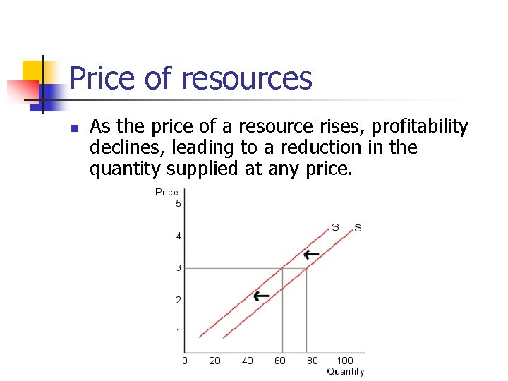 Price of resources n As the price of a resource rises, profitability declines, leading