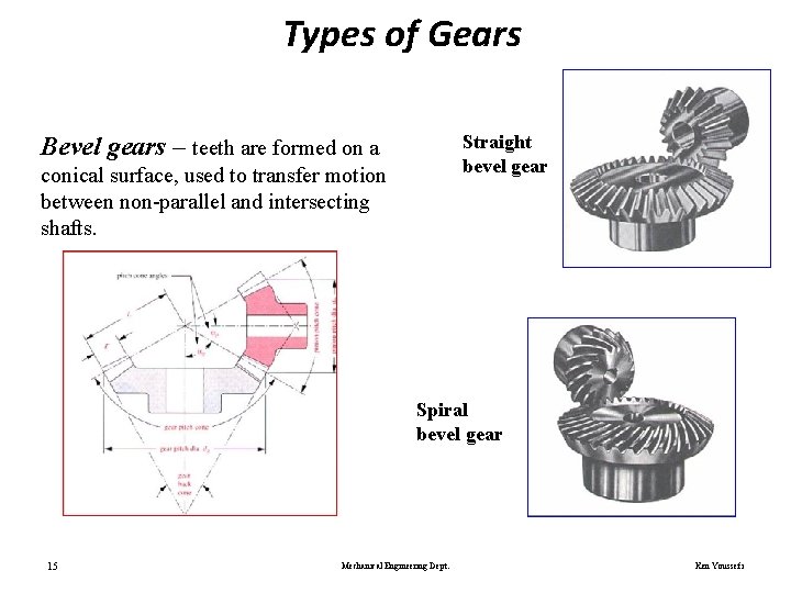 Types of Gears Bevel gears – teeth are formed on a Straight bevel gear