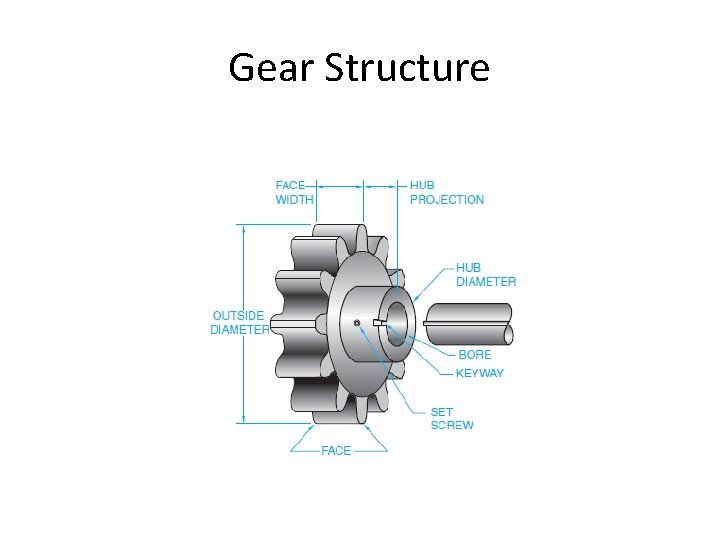 Gear Structure 