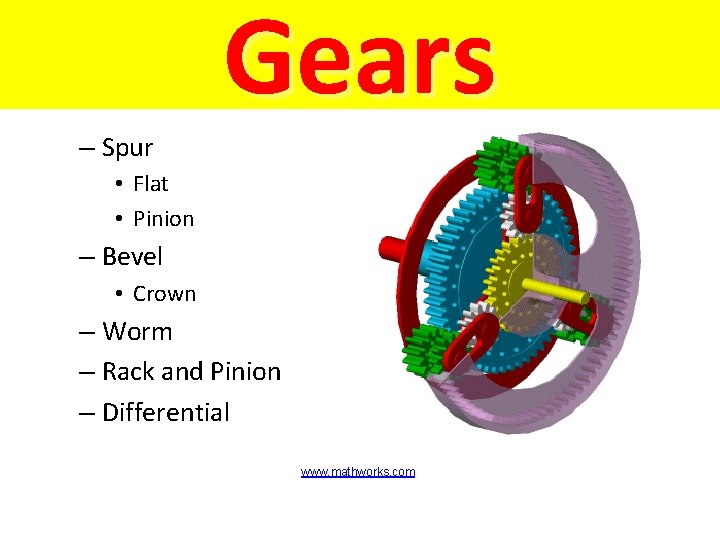 Gears – Spur • Flat • Pinion – Bevel • Crown – Worm –