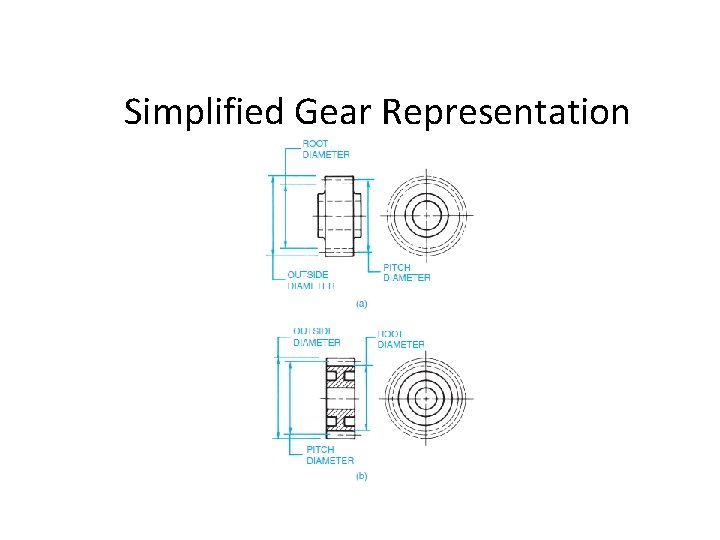 Simplified Gear Representation 