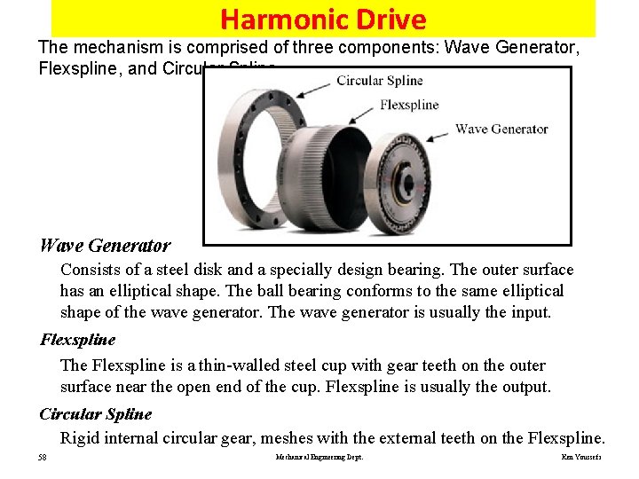 Harmonic Drive The mechanism is comprised of three components: Wave Generator, Flexspline, and Circular