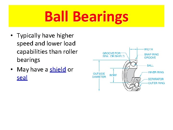 Ball Bearings • Typically have higher speed and lower load capabilities than roller bearings