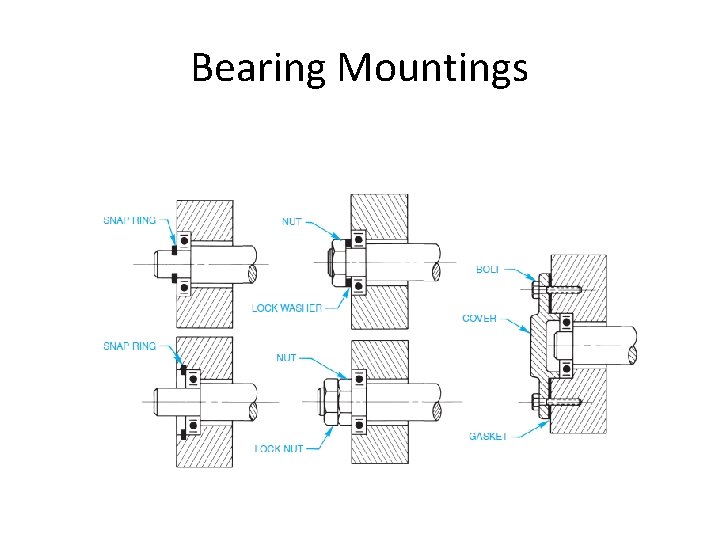 Bearing Mountings 