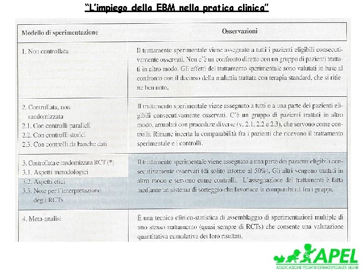 “L’impiego della EBM nella pratica clinica” 