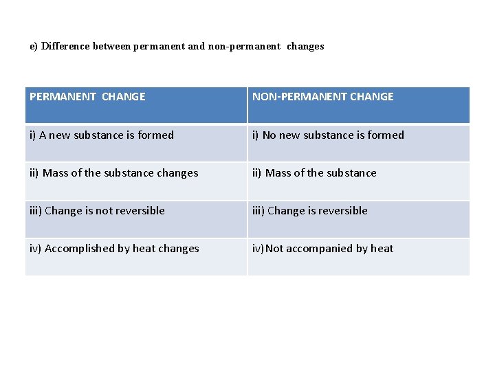 e) Difference between permanent and non-permanent changes PERMANENT CHANGE NON-PERMANENT CHANGE i) A new