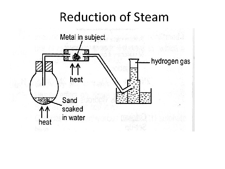 Reduction of Steam 