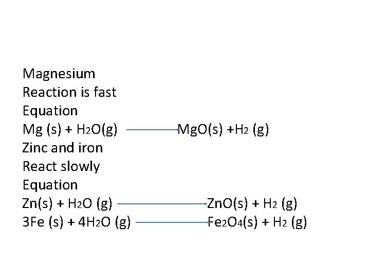 Magnesium Reaction is fast Equation Mg (s) + H 2 O(g) Mg. O(s) +H