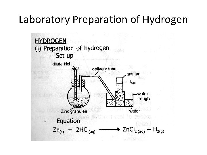 Laboratory Preparation of Hydrogen 
