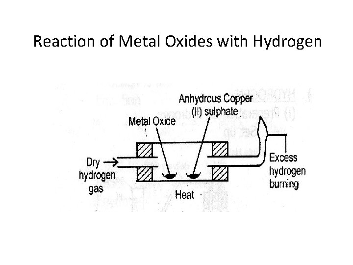Reaction of Metal Oxides with Hydrogen Metal oxide reaction with oxygen 