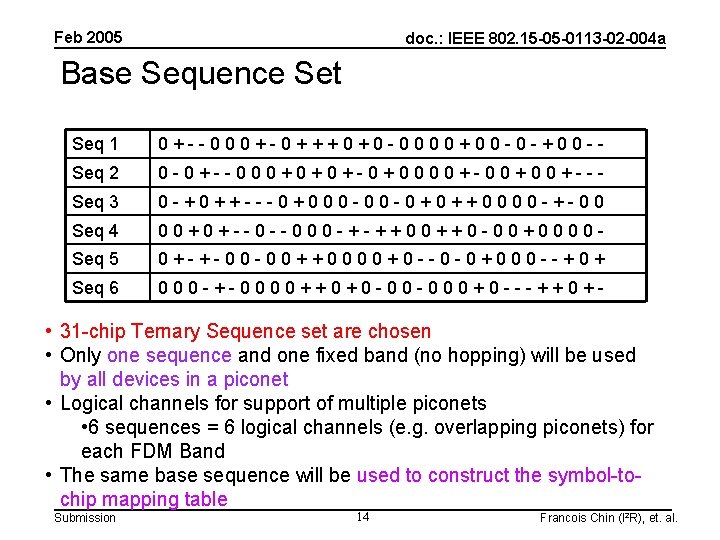 Feb 2005 doc. : IEEE 802. 15 -05 -0113 -02 -004 a Base Sequence