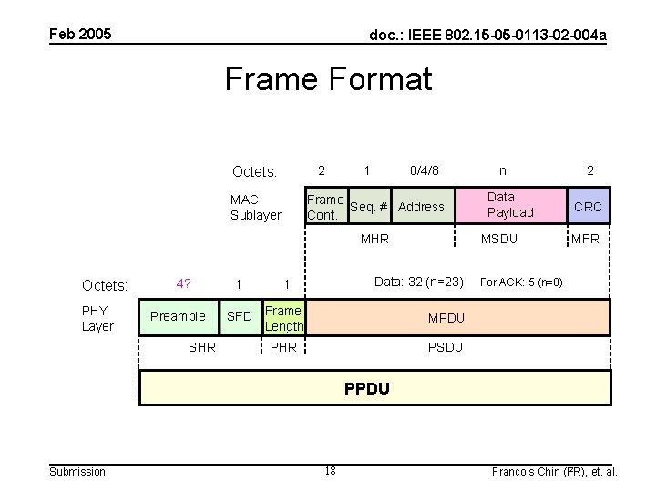 Feb 2005 doc. : IEEE 802. 15 -05 -0113 -02 -004 a Frame Format