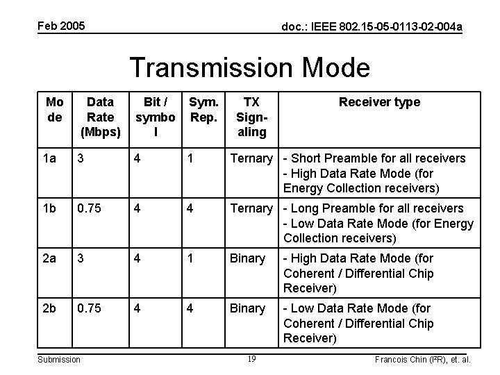 Feb 2005 doc. : IEEE 802. 15 -05 -0113 -02 -004 a Transmission Mode