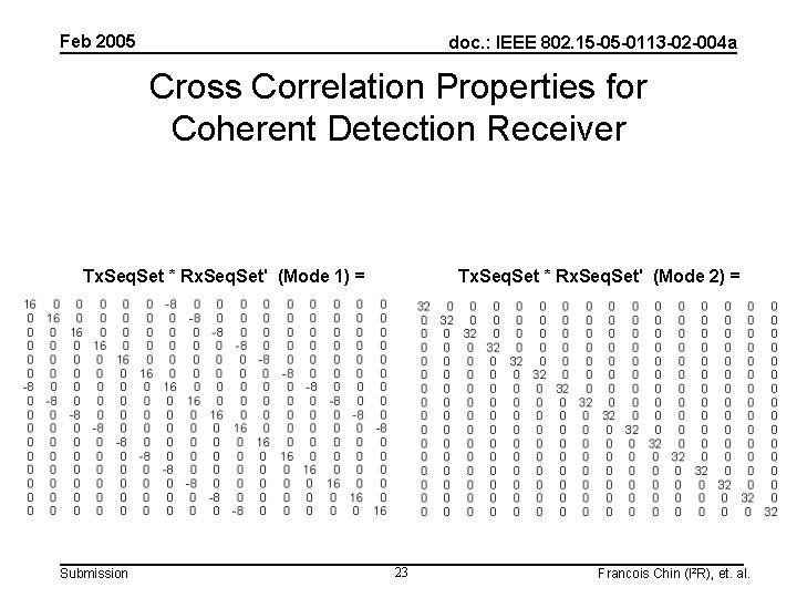 Feb 2005 doc. : IEEE 802. 15 -05 -0113 -02 -004 a Cross Correlation