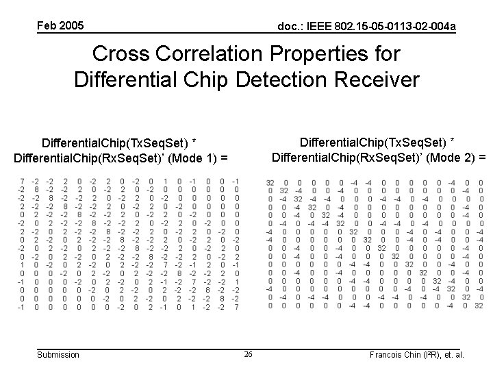 Feb 2005 doc. : IEEE 802. 15 -05 -0113 -02 -004 a Cross Correlation